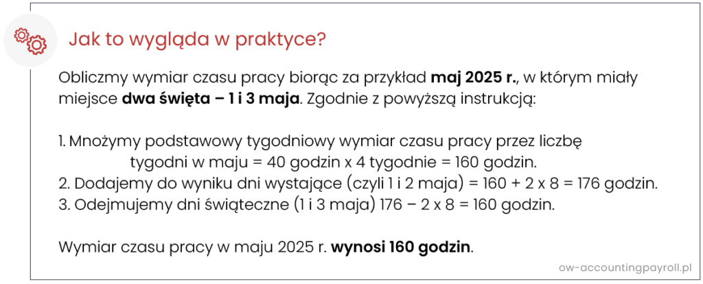 Jak to wygląda w praktyce?